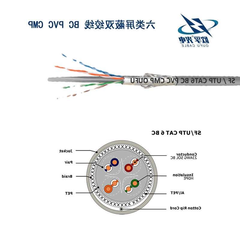 潍坊市SF/UTP 6类4对双屏蔽电缆(23AWG)